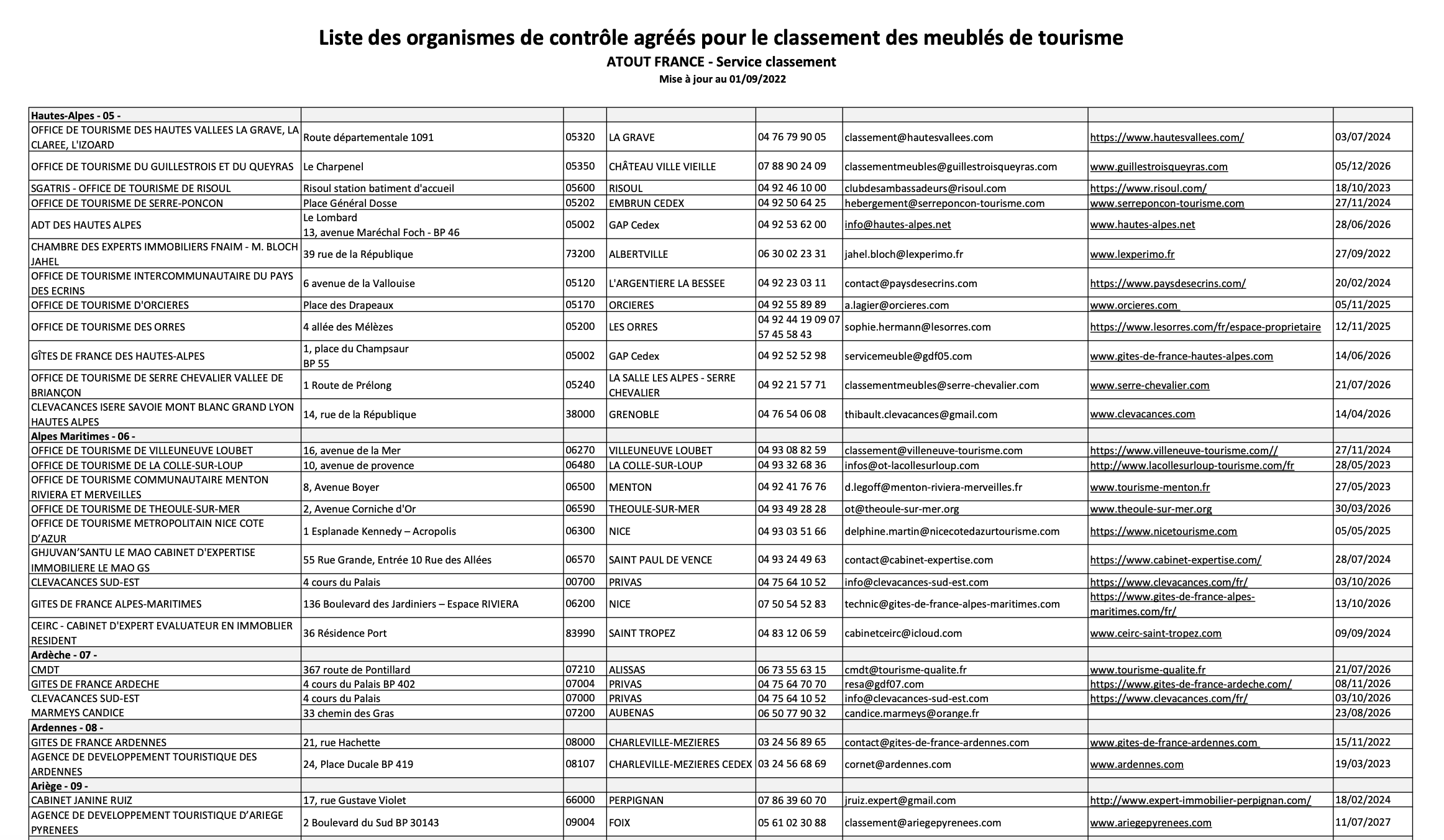 Extrait de la liste des organismes